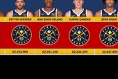 NBA掘金队现役队员名单