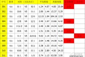 奇才对森林狼的比分预测，分析双方实力对比，预测比赛结果