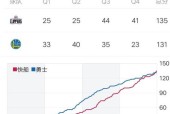 勇士vs快船分析，比赛预测和战术分析