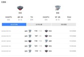 nba季后赛雷霆打火箭比分，实时比分更新与赛事回顾