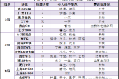 kpl转会2021转会结果，各队最新阵容变动