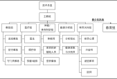 国家队教练组成员，了解国家队教练组的人员构成