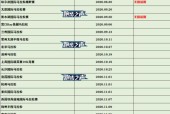 2020年国内马拉松赛事时间，不容错过的赛事