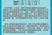 波兰队vs西班牙队比分预测及赛前分析