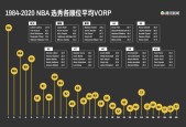 nba选秀权什么意思，详解nba选秀制度及选秀权的含义