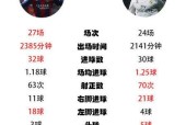 皇马vs巴萨近5年战绩对比，谁更胜一筹？