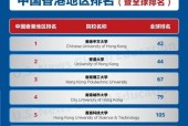 世界50强大学排名，揭秘全球最顶尖的大学