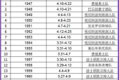 nba老鹰队历史总冠军纪录及球队荣誉