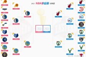 NBA凯尔特人比赛预测分析