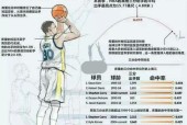 NBA个人深度解析，打造专业的篮球分析