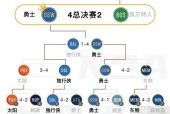 勇士联赛等级分几级