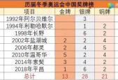 以往冬奥会有多少个国家参加，历届冬奥会国家参赛情况