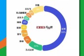 中国篮球和足球哪个更受欢迎？，对比分析中国篮球和足球的发展现状