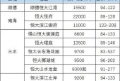 佛山恒大30万一套，探秘佛山恒大楼盘价格和优惠