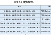 足球国少队年龄，年龄限制及选拔标准