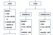 恒大2万定金退房终于成功了，房产中的退房流程和注意事项