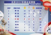 2022年北京冬奥会将产生多少枚金牌，预测冬奥会奖牌榜排名