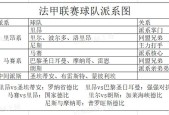 意甲派系关系最新析，详细介绍意甲各派系之间的关系