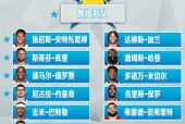 nba全明星是几月几号，盘点历年全明星赛的时间和地点