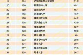 慕尼黑工业大学排名，了解慕尼黑工业大学的学术水平和排名