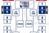 NBA对阵安排规则，详解NBA赛程安排和对阵规则