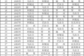 美国拿过几次世界杯冠军，回顾美国足球队的世界杯历程