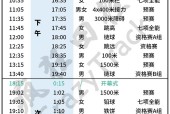 2022世界田径锦标赛时间公布，全球最高水平田径赛事