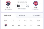 NBA奇才队常规赛战绩