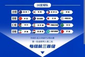 2022年世界杯美国夺冠的可能性有多大？，分析球队实力和赛制变化