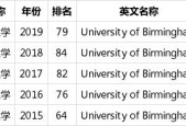 英国伯明翰大学世界排名，了解伯明翰大学在世界大学排名中的表现