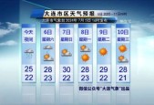 法兰克福时间天气，实时了解法兰克福天气预报