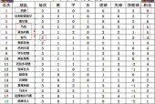 24-25西甲_皇家马德里射手榜排名