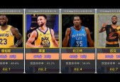 nba历史得分前十名球员，排行榜一览