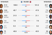 公牛vs雷霆大小分，赛前分析和预测