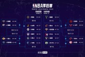 目前nba季后赛排名，最新战绩和球队排名