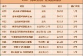 图卢兹VS勒阿弗尔比赛前瞻_法甲比分预测