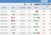 蒙彼利埃VS马赛客场战绩