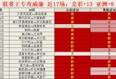 布雷斯特VS斯特拉斯堡主力阵容分析