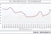 北京CBD核心区房价分析，市场走势与预测