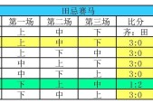 不计比分先后顺序