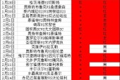 雷恩VS兰斯比赛前瞻_法甲比分预测