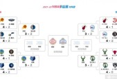 NBA总决赛2021赛程安排，详解主客场安排