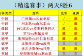 波鸿VS美因茨比赛前瞻_德甲比分预测