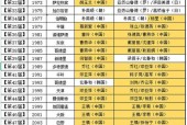 2013世乒赛名单，揭晓世乒赛参赛名单