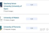 匈牙利布达佩斯技术与经济大学排名，了解该大学在全球的学术声誉