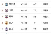 NBA骑士队战绩排名第几