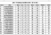 2019中超预备队联赛，赛程球队球员等详细介绍