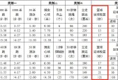 篮球比分15是什么意思？，初学者必看的篮球比分介绍