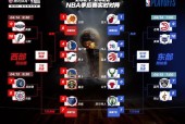 nba季后赛历史最佳战绩，回顾经典战役，探讨胜利秘诀