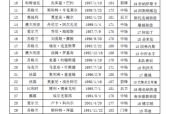 凯尔特人队主力球员名单